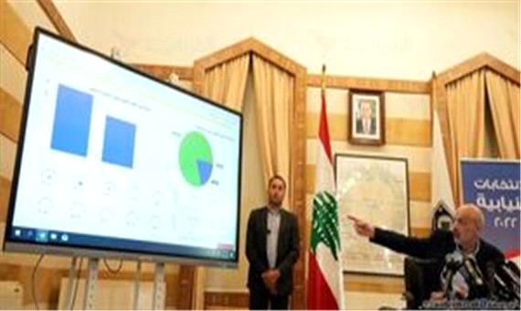 نتایج رسمی انتخابات پارلمانی لبنان