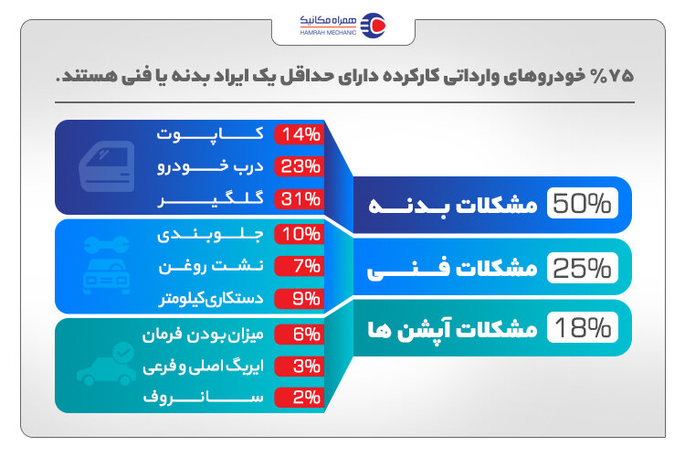 پیام ویژه