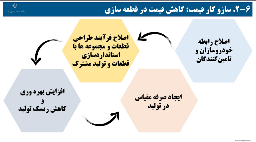 پیام ویژه