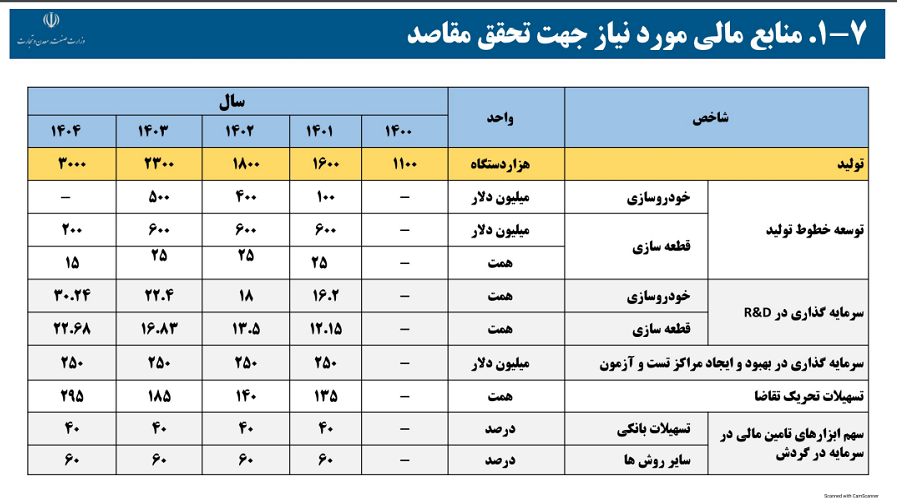 پیام ویژه