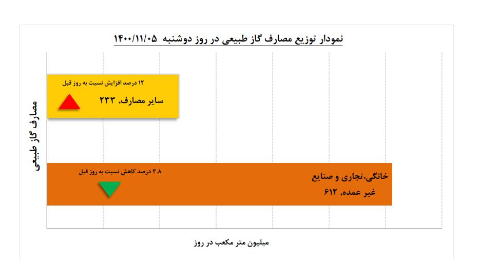 پیام ویژه