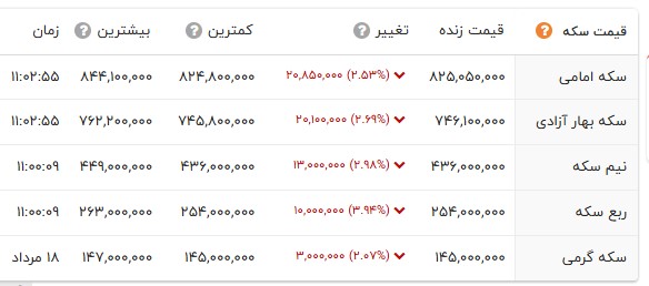 پیام ویژه