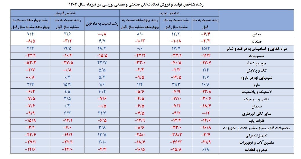 پیام ویژه