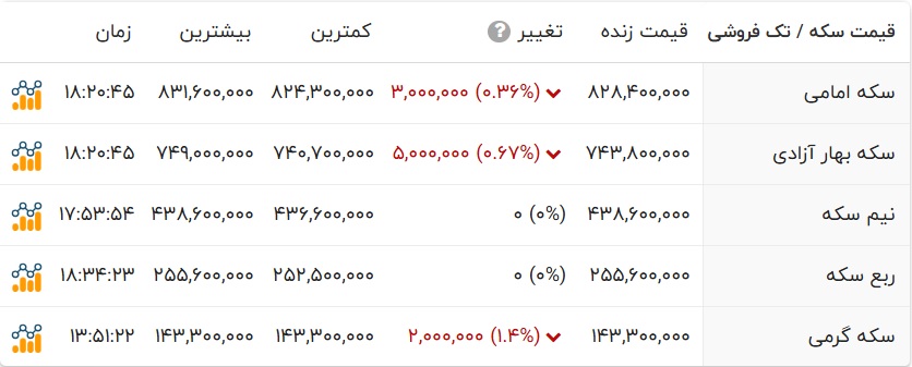 پیام ویژه