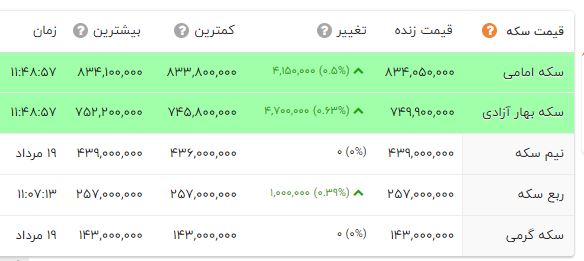 پیام ویژه