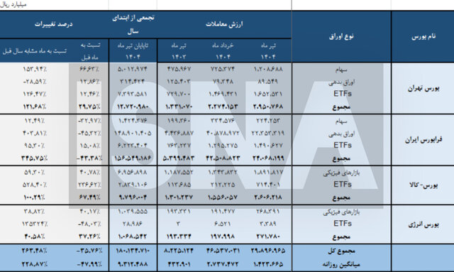 پیام ویژه