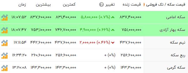 پیام ویژه