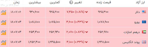 پیام ویژه