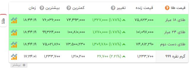 پیام ویژه