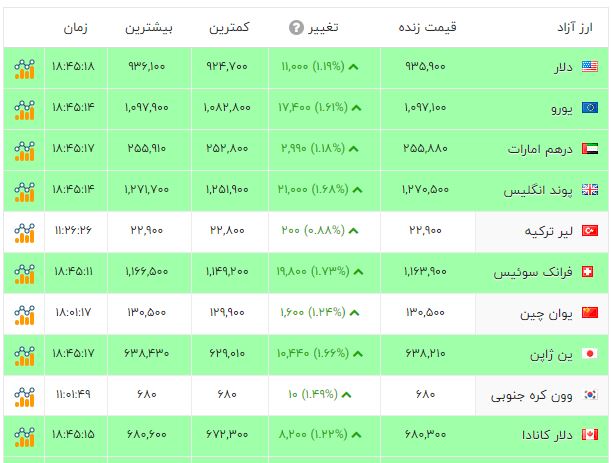 پیام ویژه