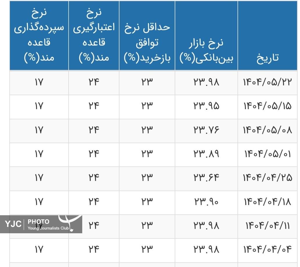 پیام ویژه