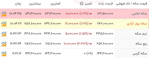 پیام ویژه