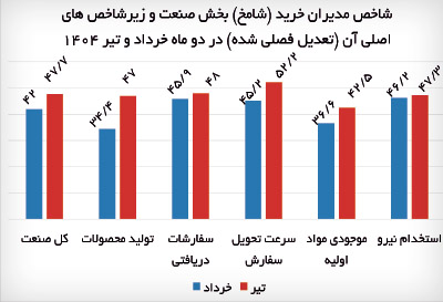 پیام ویژه