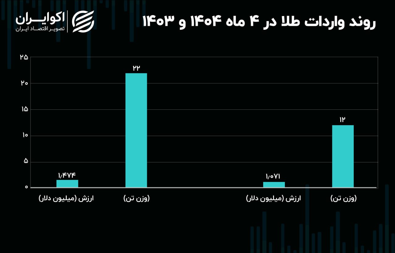پیام ویژه