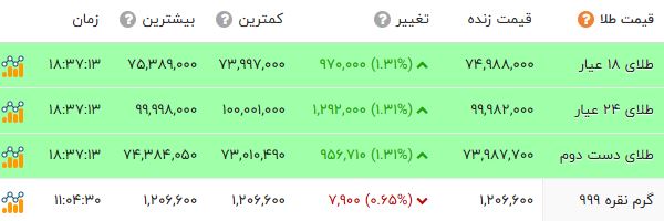 پیام ویژه