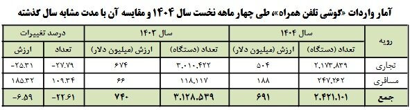 پیام ویژه