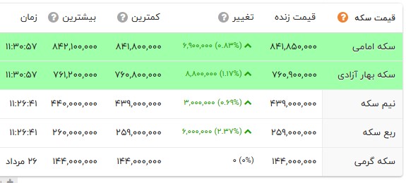 پیام ویژه