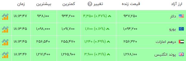 پیام ویژه