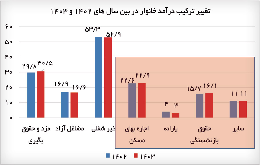 پیام ویژه