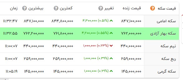 پیام ویژه