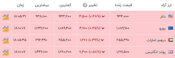 پیام ویژه