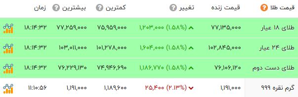 پیام ویژه