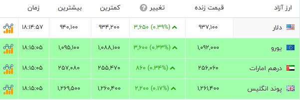 پیام ویژه