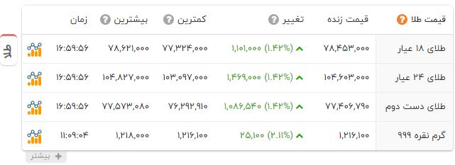 پیام ویژه