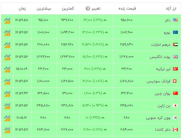پیام ویژه