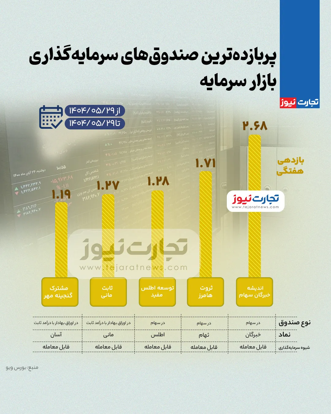 پیام ویژه