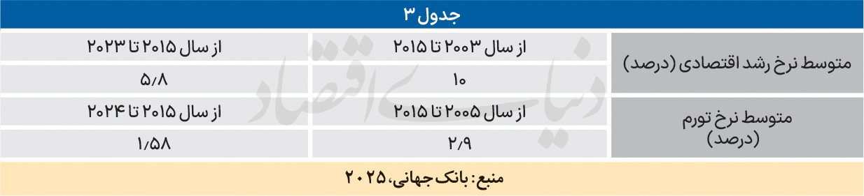 پیام ویژه