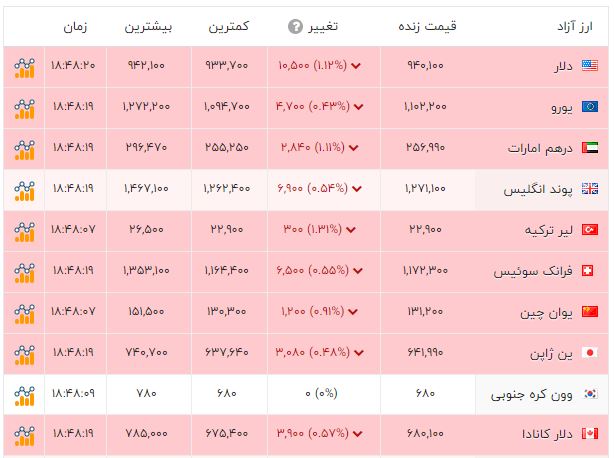 پیام ویژه