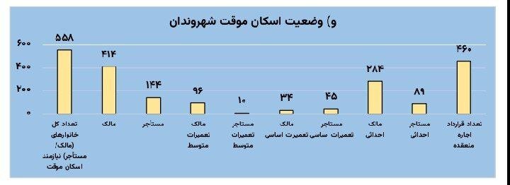پیام ویژه