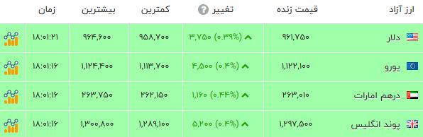 پیام ویژه