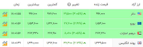 پیام ویژه