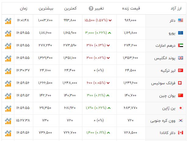 پیام ویژه