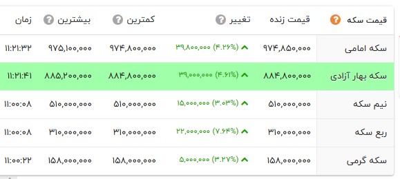 پیام ویژه