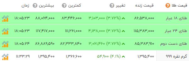 پیام ویژه