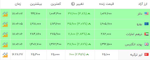 پیام ویژه