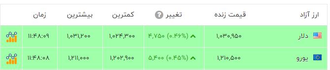 پیام ویژه