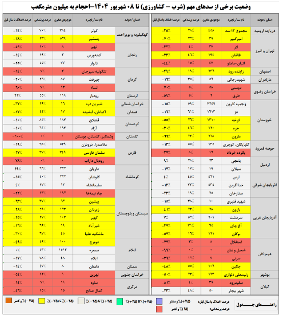 پیام ویژه