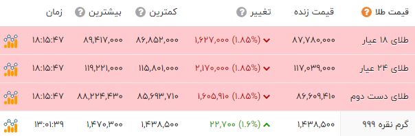 پیام ویژه