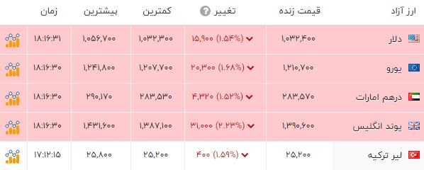 پیام ویژه