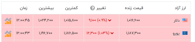 پیام ویژه