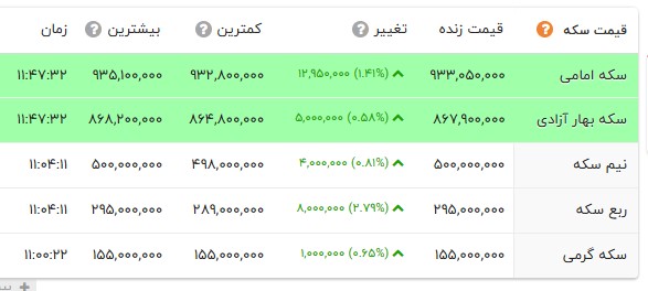 پیام ویژه