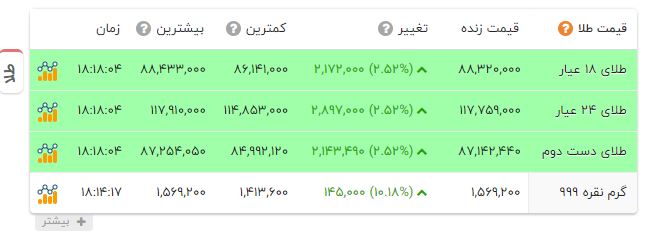 پیام ویژه