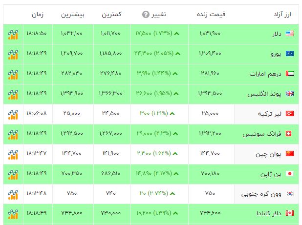 پیام ویژه