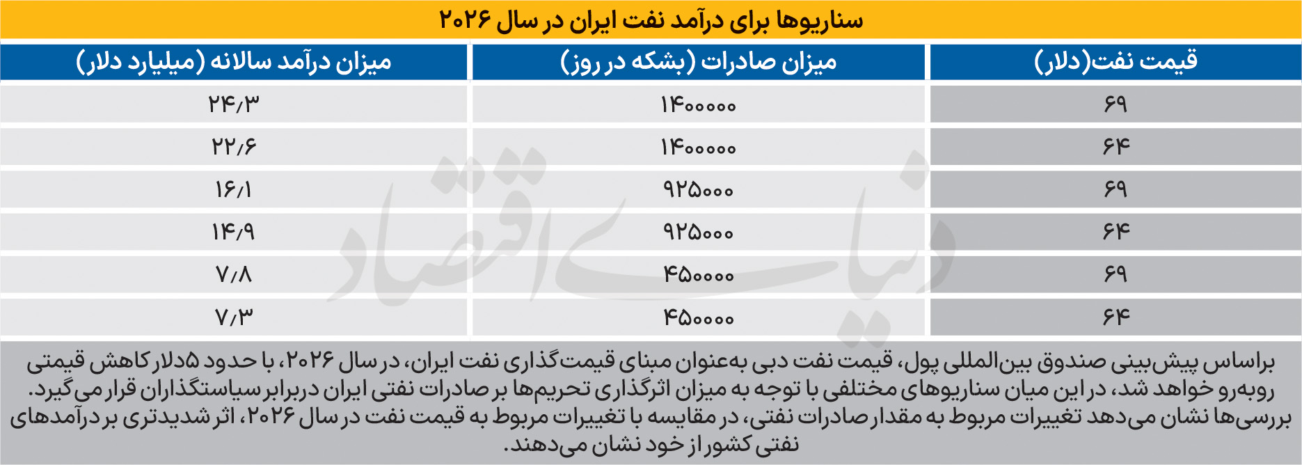 پیام ویژه