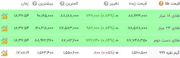 پیام ویژه