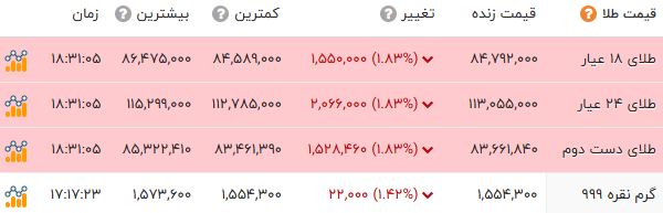 پیام ویژه